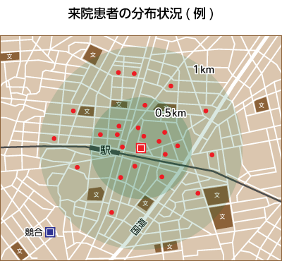 来院患者の分布状況(例)