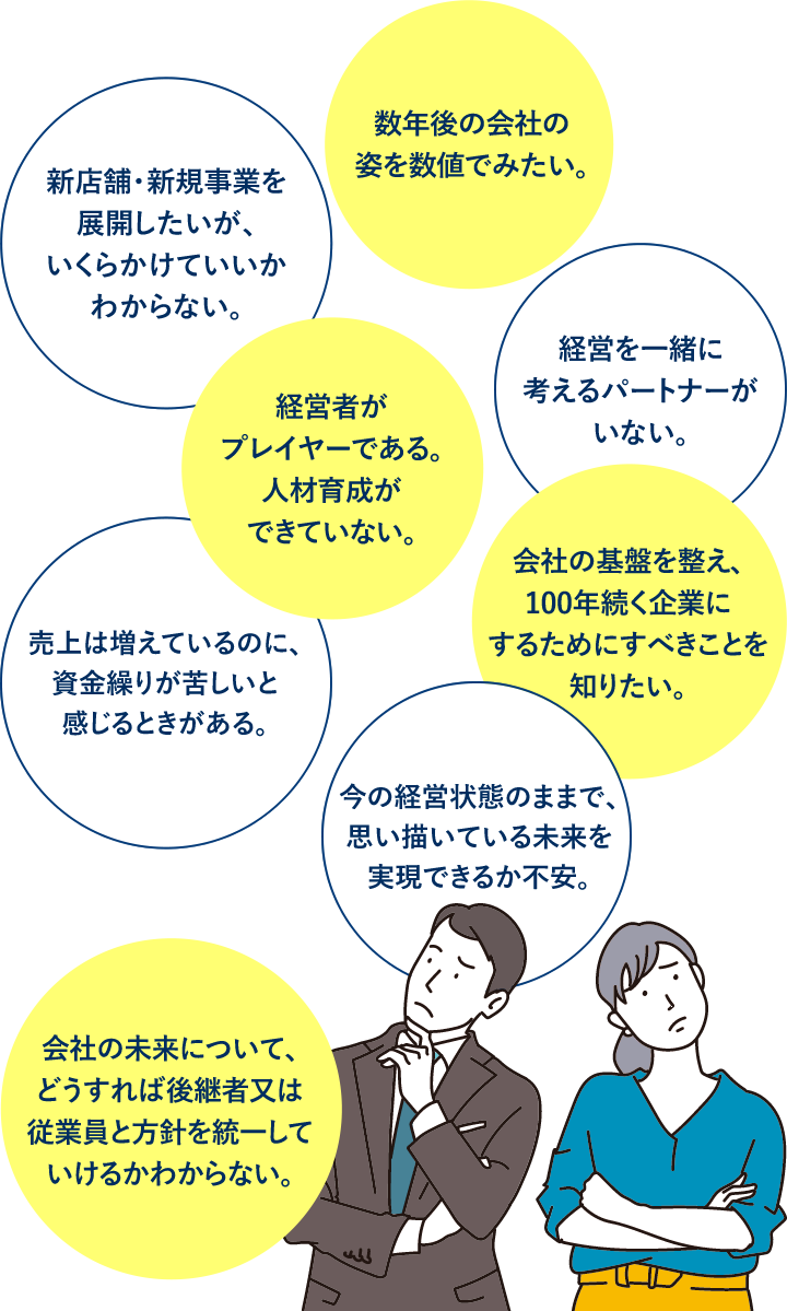 新店舗・新規事業を展開したいが、いくらかけていいかわからない。 数年後の会社の姿を数値でみたい。 経営を一緒に考えるパートナーがいない。 経営者がプレイヤーである。人材育成ができていない。 売上は増えているのに、資金繰りが苦しいと感じるときがある。 会社の基盤を整え、100年続く企業にするためにすべきことを知りたい。 会社の未来について、どうすれば後継者又は従業員と方針を統一していけるかわからない。 今の経営状態のままで、思い描いている未来を実現できるか不安。